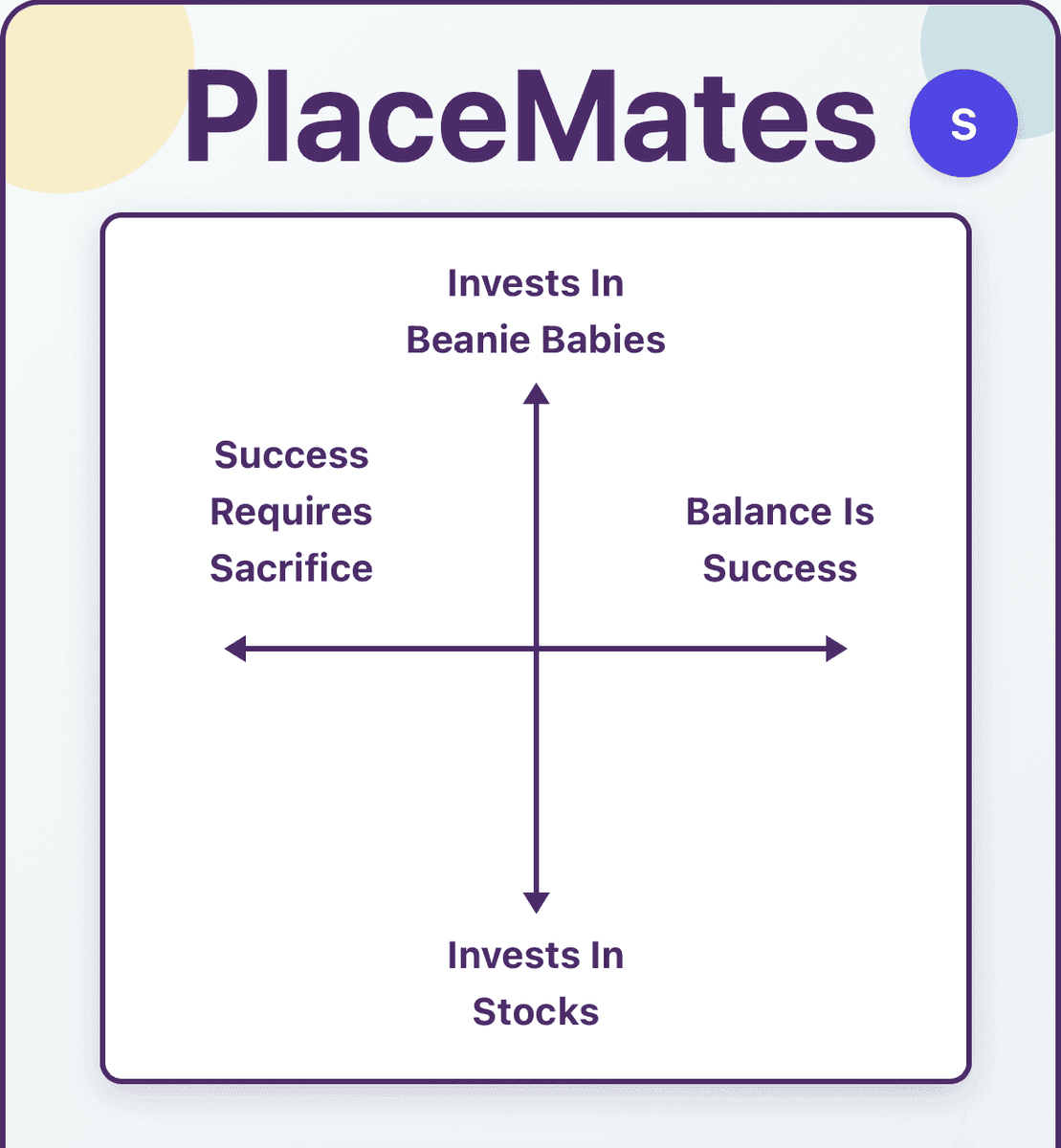 PlaceMates (Web App)